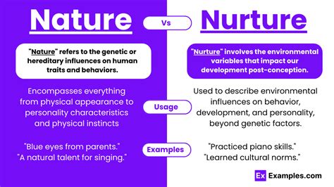 先天論後天論|心事備忘錄: 先天（nature） vs. 後天（nurture）